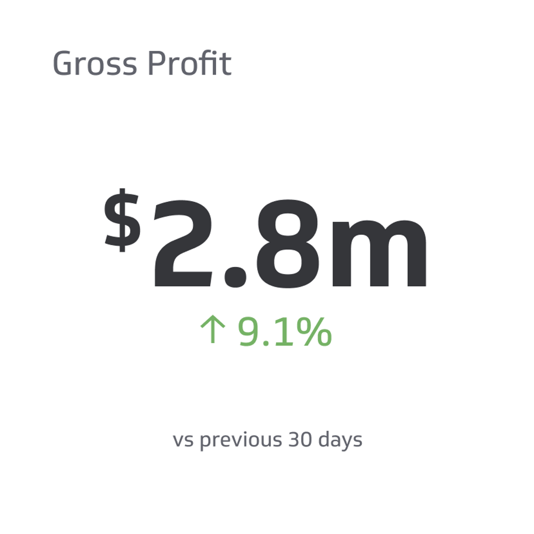 Related KPI Examples - Gross Profit Metric